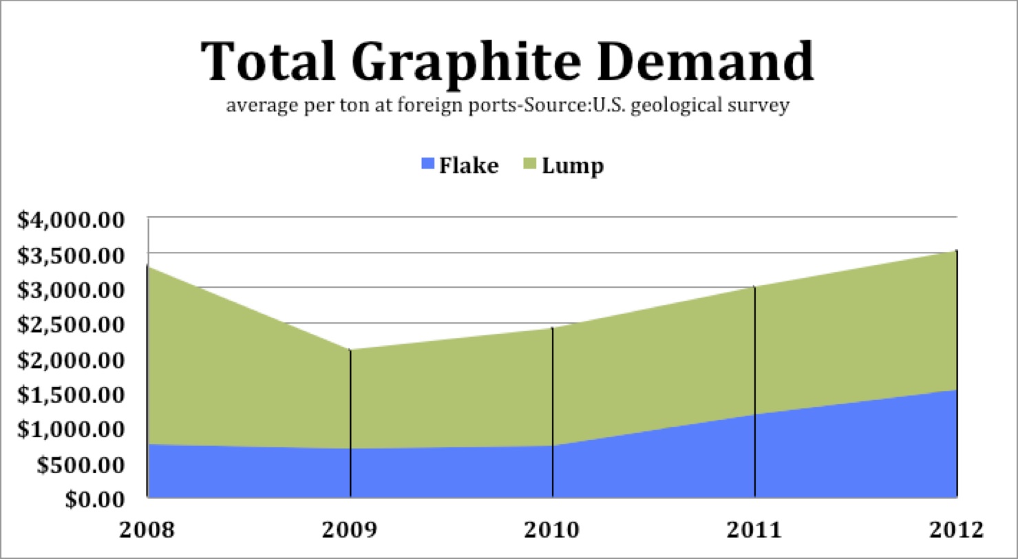 Total_Graphite_Demand.jpg