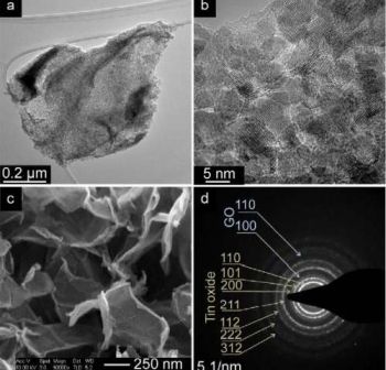 graphenetinoxideanodes.jpg