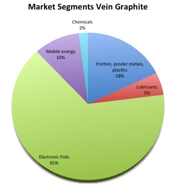 Market_Seg_chart.jpg